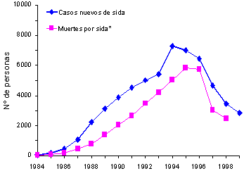 20081215221917-fig3-epivih.gif