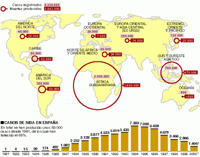 &iquest;Qu&eacute; impacto tendr&aacute; el SIDA en la poblaci&oacute;n mundial en los pr&oacute;ximos a&ntilde;os?